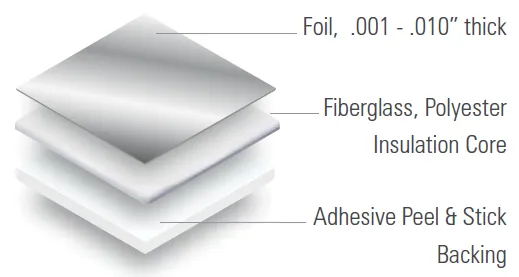 TABshield labeled layers