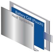 heat spreading for ev battery