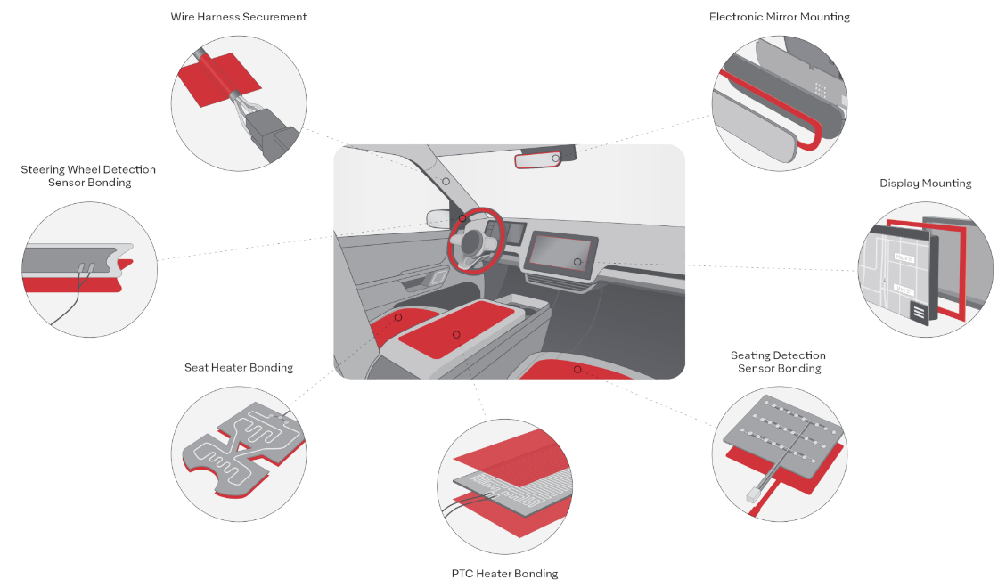 Avery Dennison Performance Tapes automotive interior electronics applications