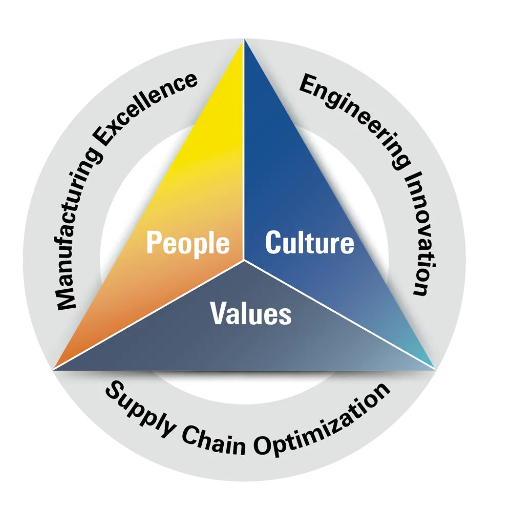 From Inquiry to Integration Image