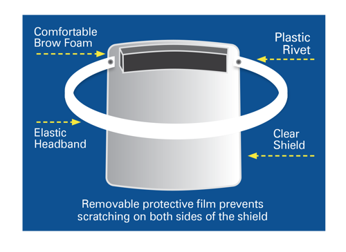 Anatomy of a JBC face shield