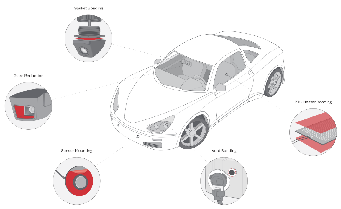 Avery Dennison Performance Tapes Exterior Automotive Electronics Applications