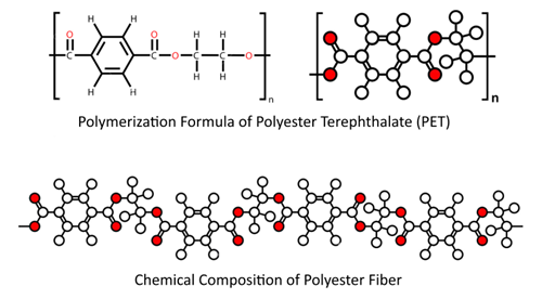 Chemical Composition of Polyethylene Terephthalate