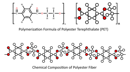 Chemical Composition of Polyethylene Terephthalate