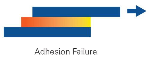 Adhesion Failure