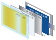 die cut adhesives in battery pack