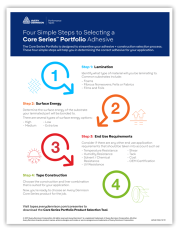 Four Simple Steps to Selecting a Core Series Portfolio Adhesive - Avery Dennison Performance Tapes - Preview Image