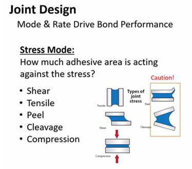 stress modes for adhesives