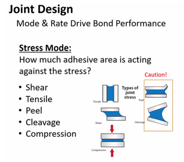 stress modes for adhesives