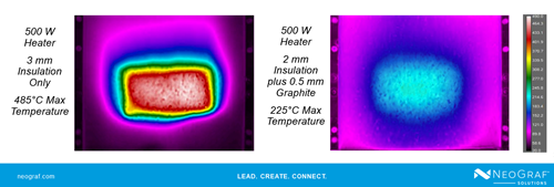 Photo of heat spreading capability of graphite