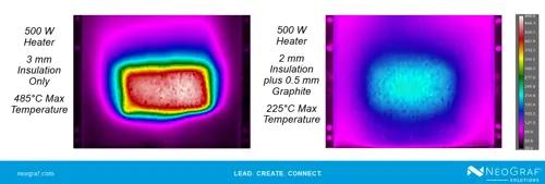 Photo of heat spreading capability of graphite