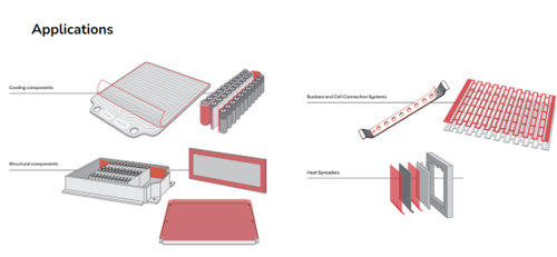 Die Cut Applications for Volt Tough