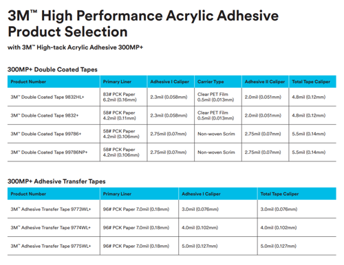 3M 300 MP+ Product Selection Tool